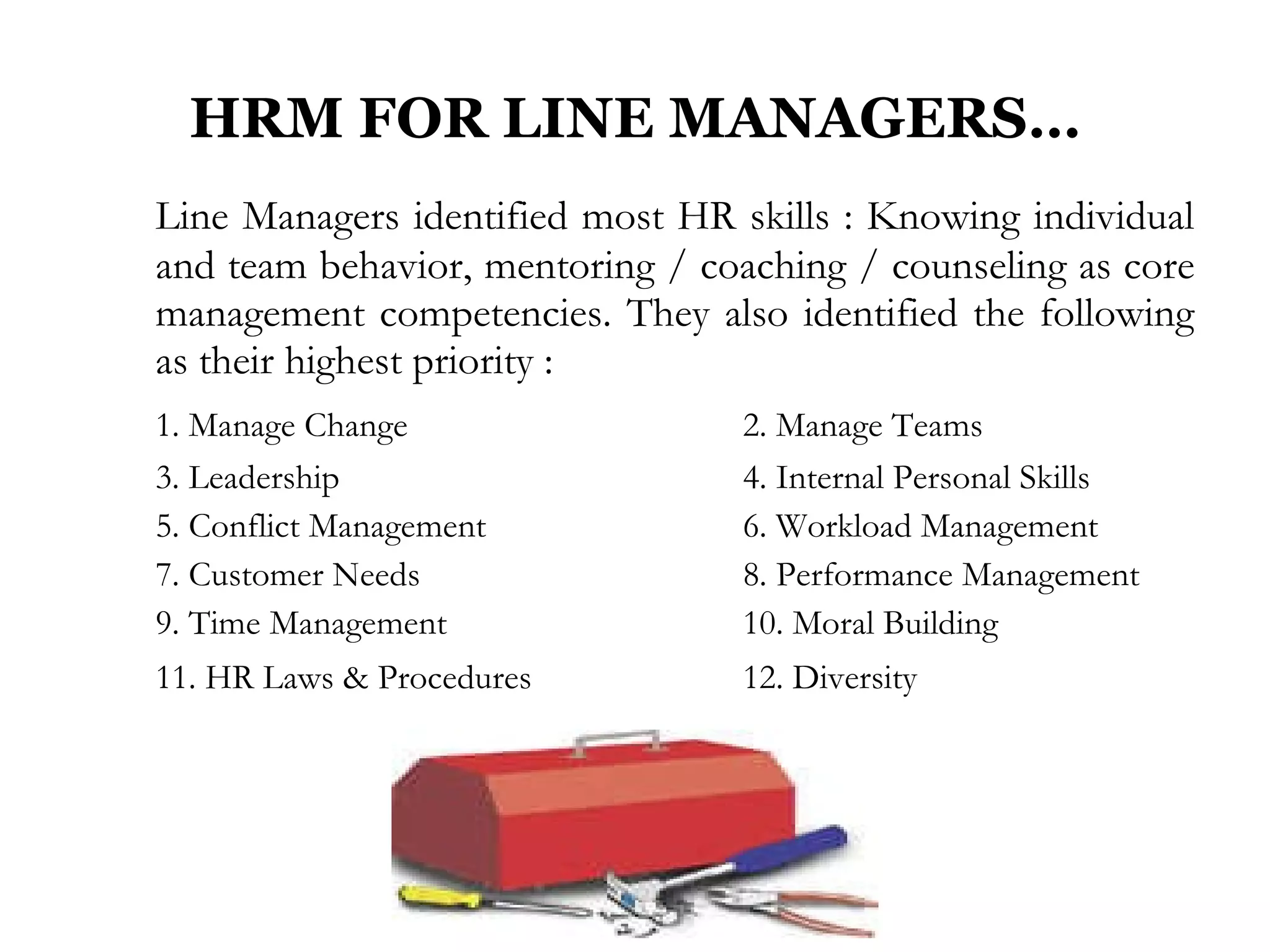 HRM FOR LINE MANAGERS… Line Managers identified most HR skills : Knowing individual and team behavior, mentoring / coaching / counseling as core management competencies. They also identified the following as their highest priority : 1. Manage Change  2. Manage Teams 3. Leadership  4. Internal Personal Skills 5. Conflict Management 6. Workload Management 7. Customer Needs  8. Performance Management 9. Time Management 10. Moral Building 11. HR Laws & Procedures 12. Diversity 