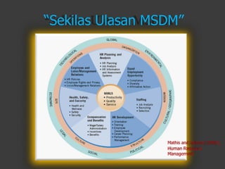 “Sekilas Ulasan MSDM” Mathis and Jackson (2005), Human ResourceManagement  