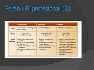 Peran HR profesional (2)  