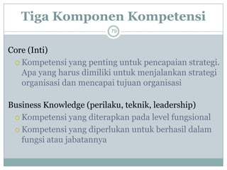 Tiga Komponen Kompetensi79 
Core (Inti) 
Kompetensi yang penting untuk pencapaian strategi. Apa yang harus dimiliki untuk menjalankan strategi organisasi dan mencapai tujuan organisasi 
Business Knowledge (perilaku, teknik, leadership) 
Kompetensi yang diterapkan pada level fungsional 
Kompetensi yang diperlukan untuk berhasil dalam fungsi atau jabatannya  