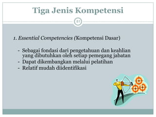 Tiga Jenis Kompetensi81 
1. Essential Competencies (Kompetensi Dasar) 
-Sebagai fondasi dari pengetahuan dan keahlian yang dibutuhkan oleh setiap pemegang jabatan 
-Dapat dikembangkan melalui pelatihan 
-Relatif mudah diidentifikasi  