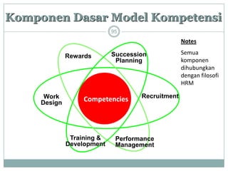 KomponenDasarModel Kompetensi 
95 
CompetenciesSuccessionPlanningRewardsWorkDesignRecruitment 
PerformanceManagement 
Training & Development 
Notes 
Semua komponen dihubungkan dengan filosofi HRM  