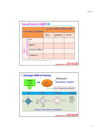 14/03/59
10
การสงเสริมการปฏิบัติHR
กระบวนการที่ปรับเปลี่ยนของHR
จัดวาง บูรณาการ นวัตกรรมู
อหา:
ในการปฏิบัติของHR
คน
ผลงาน
สารสนเทศ/การสื่อสาร
*Ulrich, D. et al (2009). HR Transformation. New York: McGraw Hill p.79
เนื้อ
กลุมใหม
งานของ HR
Result based HRM
Copyright 2016 : Dr.Danai Thienphut
Strategic HRM in Practice
วิสัยทัศน
ภารกิจ
เปาหมาย
คุณคา
วิถีแหงองคกร
Core Values + Purpose
Core Competencies Model
KSFs SHRM EXECUTION MEASURE
P
Tc H
1
24
คิด
วางแผนการวัด
ความ
Talent
Info Performance
ความเปน
เลิศที่ยั่งยืน
ผานคนเกงที่
ทรงภมิร
HumanHuman
CapitalCapital
T
H
นําไป
ปฏิบัติ
3
ความ
สําเร็จ Work
ทรงภูมรู
Strategic Human Resource Management
CentricCentric
Result based HRMResult based HRM
CopyrightCopyright 20162016 :: Dr.DanaiDr.Danai ThienphutThienphut
 