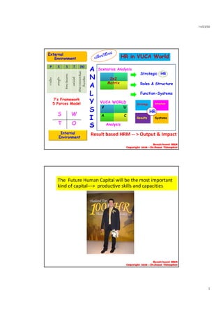 14/03/59
3
ExternalExternal
EnvironmentEnvironment
P E S T (N)
รเมือง
ษฐกิจ
วัฒนธรรม
โนโลยี
ธรรมชาติและ
วดลอม
AA
NN
Scenarios Analysis
2x2
Matrix
Strategic HR
HR in VUCAHR in VUCA WorldWorld
R l & S
การ
เศรษ
สังคม-วั
เทคโ
ทรัพยากรธ
สิ่งแว
AA
LL
YY
SS
II
Matrix
VUCA WORLD
77’s Framework’s Framework
55 Forces ModelForces Model
V U
CASS WW
Roles & Structure
Function-Systems
Strategy Structure
HR
II
SS Analysis
CA
TT OO
Internal
Environment
SystemsResults
Result based HRM ‐‐ > Output & Impact
Result based HRM
Copyright 2016 : Dr.Danai Thienphut
The  Future Human Capital will be the most important 
kind of capital‐‐‐>  productive skills and capacities
Result based HRM
Copyright 2016 : Dr.Danai Thienphut
 