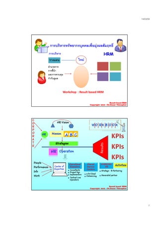 14/03/59
7
การบริหารทรัพยากรบุคคลเพื่อมุงผลสัมฤทธิ์การบริหารทรัพยากรบุคคลเพื่อมุงผลสัมฤทธิ์
การบริหาร
ใ 
HRM
อํานวยการ
การชี้นํา
และการควบคุม
กํากับดูแล
วางแผน ใหม
Workshop  : Result based HRM
Result based HRMResult based HRM
CopyrightCopyright 20162016 :: Dr.DanaiDr.Danai ThienphutThienphut
C
O
R
P
O
R
A
T
HR Vision
HR Mission
A B C
t tt t
WO R K B O O K
T
E
StrategiesStrategies
Results
People
P f
HR Operation
Center of
Operational
E e t
Shared
Se vi e
EMBEDED
HR
Activities
Performance
Info
Work
Center of
Expertise
Executors Service
Centers
HR
Consultants
Project Mgr.
Implementors
Tactical Line
Operators
e-hr/Cloud
Outsourcing
Strategic B-Partnering
Generalist partner
Result based HRM
Copyright 2016 : Dr.Danai Thienphut
 