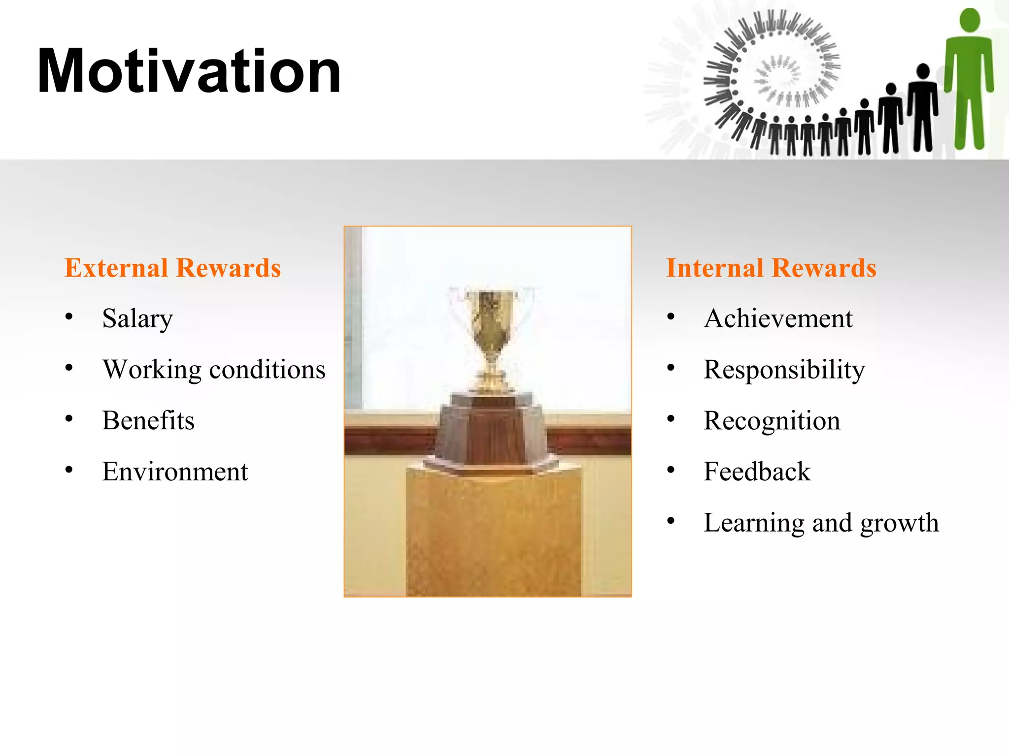 Motivation
External Rewards Internal Rewards
• Achievement
• Responsibility
• Recognition
• Feedback
• Learning and growth
• Salary
• Working conditions
• Benefits
• Environment
 