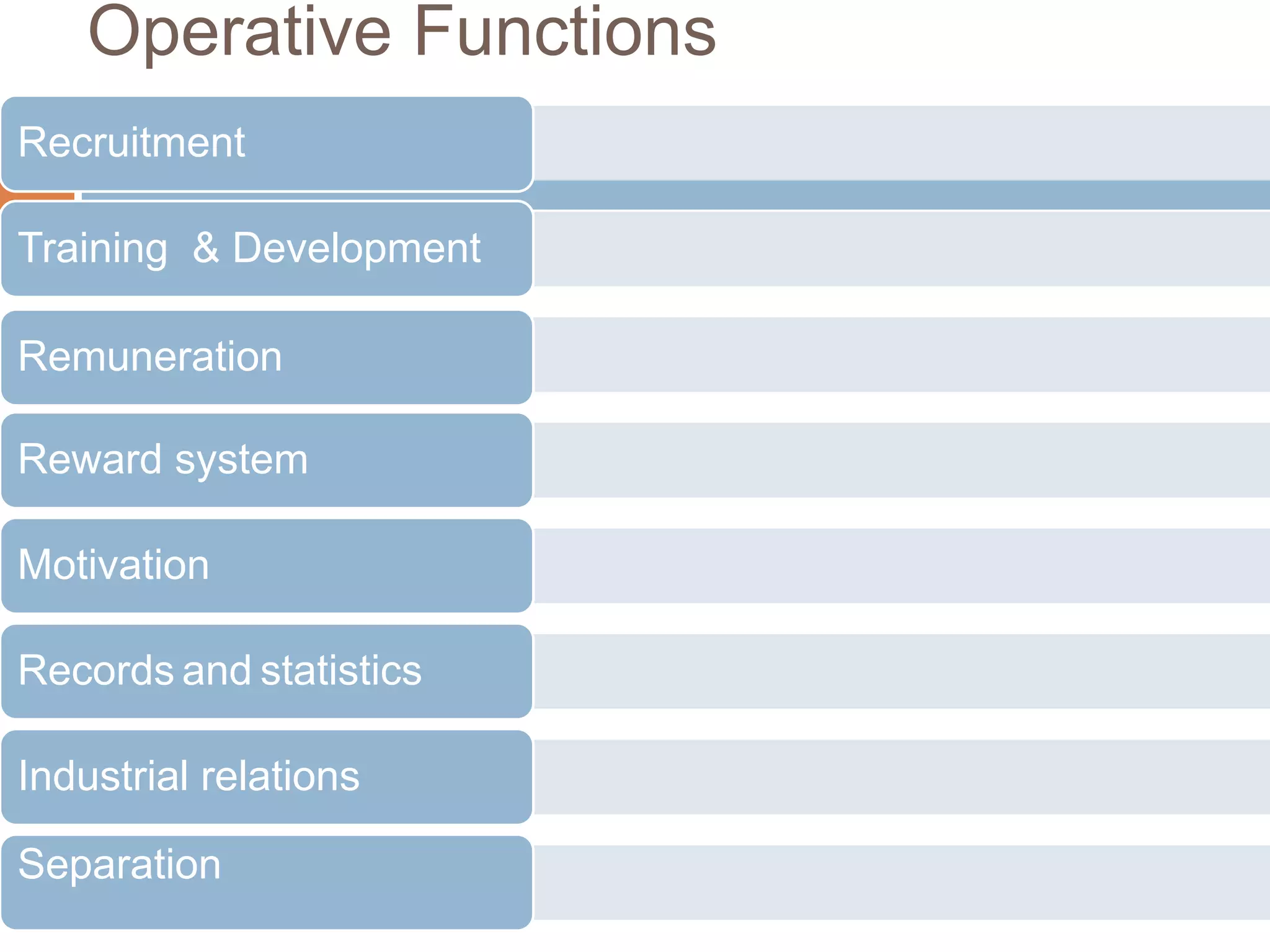 Operative Functions
Recruitment
Training & Development
Remuneration
Reward system
Motivation
Records and statistics
Industrial relations
Separation
 