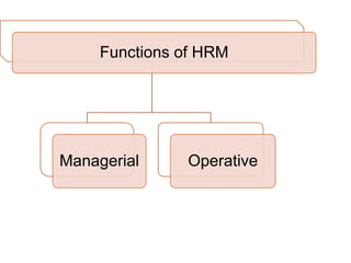 Functions of HRM
Managerial Operative
 