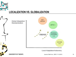 LOCALIZATION VS. GLOBALIZATION




                          (source: Stahl et al., 2007) 11-12-2012   19
 
