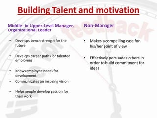 Building Talent and motivation
• Develops bench strength for the
future
• Develops career paths for talented
employees
• Knows employee needs for
development
• Communicates an inspiring vision
• Helps people develop passion for
their work
Non-Manager
• Makes a compelling case for
his/her point of view
• Effectively persuades others in
order to build commitment for
ideas
Middle- to Upper-Level Manager,
Organizational Leader
 
