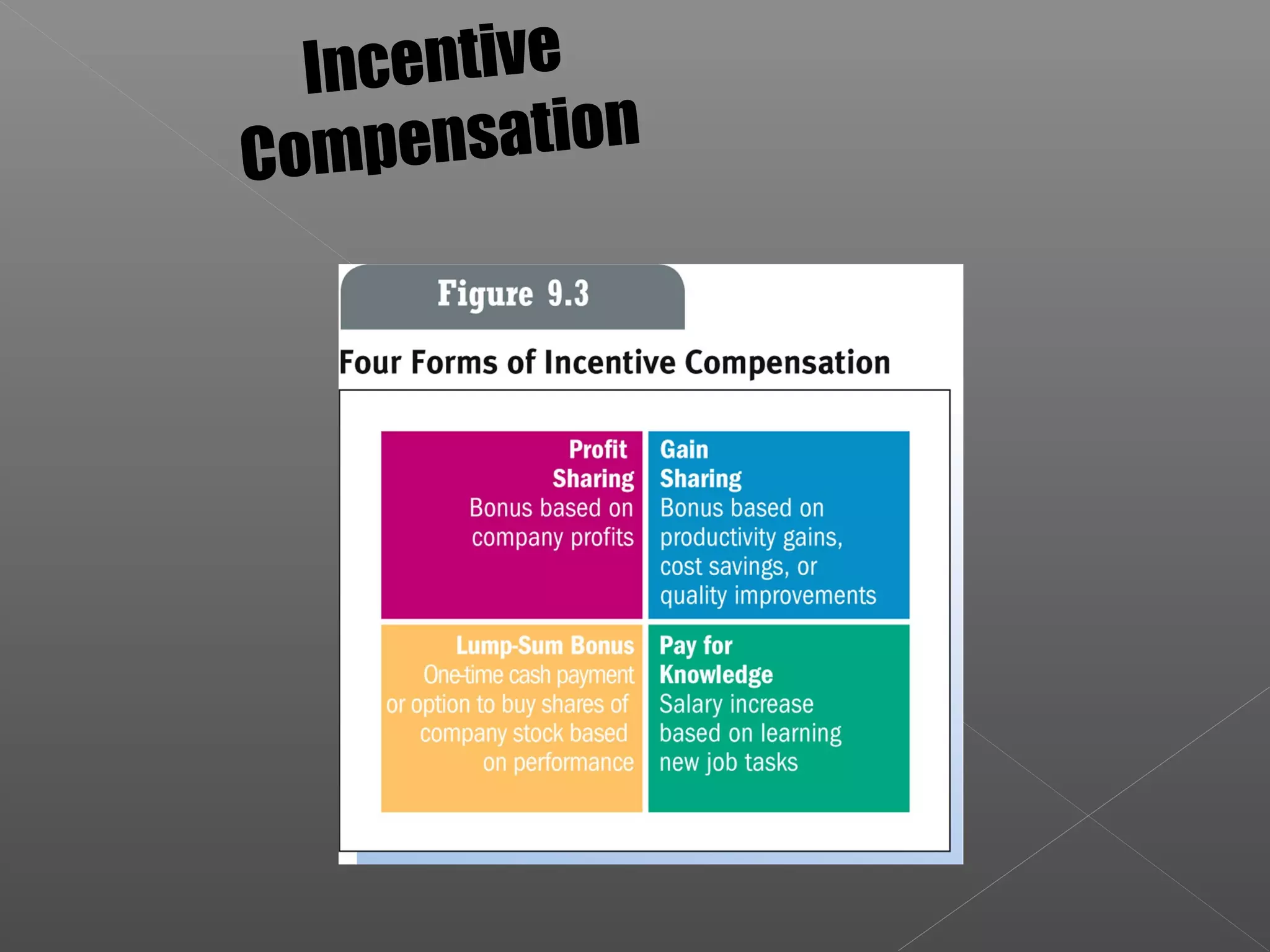 Incentive
Compensation
 