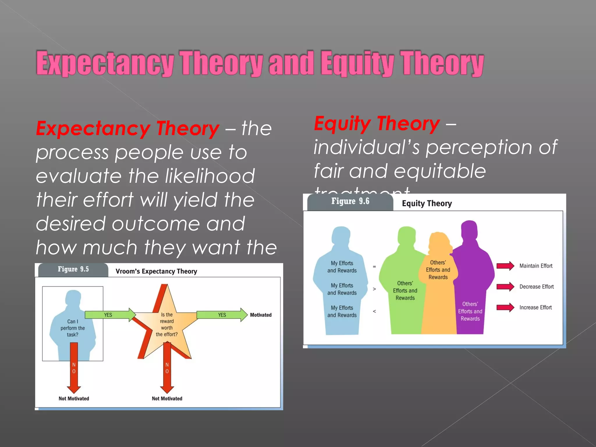 Expectancy Theory – the
process people use to
evaluate the likelihood
their effort will yield the
desired outcome and
how much they want the
outcome.
Equity Theory –
individual’s perception of
fair and equitable
treatment.
 