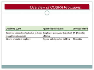 OOververviviewewofofCCOOBBRRAAPPrrOverview of COBRA Provisions
 