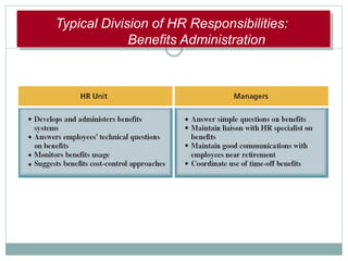 TTypypiicalcalDDiivivisisiononofofHHRR
RResesppoonsinsibibilliittiies:es:
Typical Division of HR Responsibilities:
Benefits Administration
 