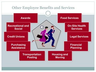 AAwwaardsr
ds
Awards
Other Employee Benefits and Services
RReeccrereaattiioonanall
aandndSSocociiaall
Recreational and
Social
CCrerediditt
UUniniononss
Credit Unions
FFoodood
SSeervrviicceess
Food Services
PPurcurchahass
iingng AAssssii
Purchasing
Assistance
TraTransnspportorta
attiionon P
Transportation
Pooling
OOnn--SSiitteeHHeeaalltthh
SSeervrviicceess
On-Site Health
Services
LLeegagallSSeervrviicceessLegal Services
FFiinanancnc
iiaall PPlla
Financial
Planning
HHooususiingng
aannddMMovovii
Housing and
Moving
 
