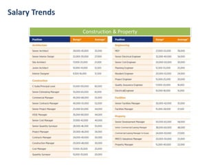 Human Resource Management In The Middle East – RERLCT