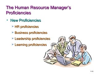 1–13
The Human Resource Manager’sThe Human Resource Manager’s
ProficienciesProficiencies
• New ProficienciesNew Proficiencies
 HR proficienciesHR proficiencies
 Business proficienciesBusiness proficiencies
 Leadership proficienciesLeadership proficiencies
 Learning proficienciesLearning proficiencies
 
