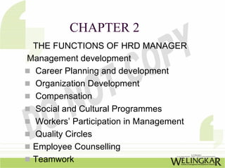 CHAPTER 2
 THE FUNCTIONS OF HRD MANAGER
Management development
 Career Planning and development
 Organization Development
 Compensation
 Social and Cultural Programmes
 Workers’ Participation in Management
 Quality Circles
 Employee Counselling
 Teamwork
 