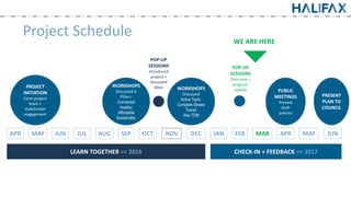 Project Schedule
APR MAY JUN JUL AUG SEP OCT NOV DEC JAN FEB MAR APR MAY JUN
LEARN TOGETHER << 2016 CHECK-IN + FEEDBACK << 2017
PROJECT
INITIATION
Form project
team +
stakeholder
engagement
WORKSHOPS
Discussed 4
Pillars:
Connected
Healthy
Affordable
Sustainable
WORKSHOPS
Discussed
Active Tsptn.
Complete Streets
Transit
Also TDM
PUBLIC
MEETINGS
Present
draft
policies
PRESENT
PLAN TO
COUNCIL
POP-UP
SESSIONS
Introduced
project +
discussed
ideas
POP-UP
SESSIONS
Overview +
progress
update
WE ARE HERE
 