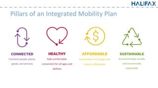 Pillars of an Integrated Mobility Plan
 