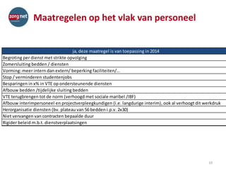 Maatregelen op het vlak van personeel
10
ja, deze maatregel is van toepassing in 2014
Begroting per dienst met strikte opvolging
Zomersluiting bedden / diensten
Vorming: meer intern dan extern/ beperking faciliteiten/…
Stop / verminderen studentenjobs
Besparingen in x% in VTE op ondersteunende diensten
Afbouw bedden /tijdelijke sluiting bedden
VTE terugbrengen tot de norm (verhoogd met sociale maribel /IBF)
Afbouw interimpersoneel en projectverpleegkundigen (i.e. langdurige interim), ook al verhoogt dit werkdruk
Herorganisatie diensten (bv. plateau van 56 bedden i.p.v. 2x30)
Niet vervangen van contracten bepaalde duur
Rigider beleid m.b.t. dienstverplaatsingen
 