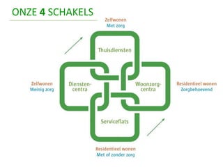 ONZE 4 SCHAKELS
 
