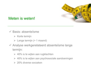  Basis: absenteïsme
 Korte termijn
 Lange termijn (> 1 maand)
 Analyse werkgerelateerd absenteïsme lange
termijn:
 40% is te wijten aan rugklachten
 40% is te wijten aan psychosociale aandoeningen
 20% diverse oorzaken
Meten is weten!
 
