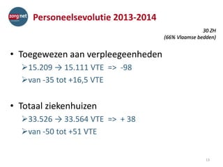 Personeelsevolutie 2013-2014
• Toegewezen aan verpleegeenheden
15.209 → 15.111 VTE => -98
van -35 tot +16,5 VTE
• Totaal ziekenhuizen
33.526 → 33.564 VTE => + 38
van -50 tot +51 VTE
13
30 ZH
(66% Vlaamse bedden)
 