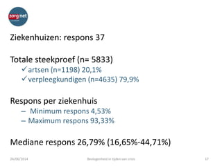 Ziekenhuizen: respons 37
Totale steekproef (n= 5833)
artsen (n=1198) 20,1%
verpleegkundigen (n=4635) 79,9%
Respons per ziekenhuis
– Minimum respons 4,53%
– Maximum respons 93,33%
Mediane respons 26,79% (16,65%-44,71%)
24/06/2014 Bevlogenheid in tijden van crisis 17
 