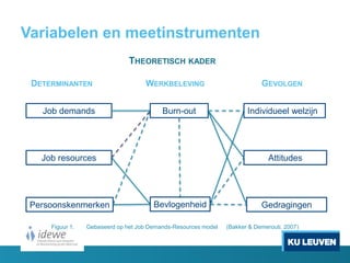 Variabelen en meetinstrumenten
Figuur 1. Gebaseerd op het Job Demands-Resources model (Bakker & Demerouti, 2007)
THEORETISCH KADER
Job demands
Job resources
Persoonskenmerken
Burn-out
Bevlogenheid
Individueel welzijn
Attitudes
Gedragingen
DETERMINANTEN WERKBELEVING GEVOLGEN
 