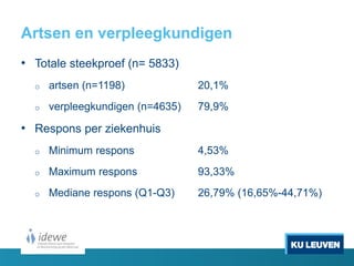 Artsen en verpleegkundigen
• Totale steekproef (n= 5833)
o artsen (n=1198) 20,1%
o verpleegkundigen (n=4635) 79,9%
• Respons per ziekenhuis
o Minimum respons 4,53%
o Maximum respons 93,33%
o Mediane respons (Q1-Q3) 26,79% (16,65%-44,71%)
 