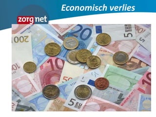 Economisch verlies
 