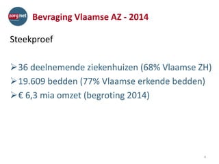 Bevraging Vlaamse AZ - 2014
Steekproef
36 deelnemende ziekenhuizen (68% Vlaamse ZH)
19.609 bedden (77% Vlaamse erkende bedden)
€ 6,3 mia omzet (begroting 2014)
4
 