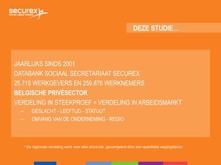 DEZE STUDIE…
JAARLIJKS SINDS 2001
DATABANK SOCIAAL SECRETARIAAT SECUREX
25.715 WERKGEVERS EN 259.876 WERKNEMERS
BELGISCHE PRIVÉSECTOR
VERDELING IN STEEKPROEF = VERDELING IN ARBEIDSMARKT
– GESLACHT - LEEFTIJD - STATUUT
– OMVANG VAN DE ONDERNEMING - REGIO
* De regionale verdeling werd voor elke provincie gecorrigeerd door een specifieke wegingsfactor
 