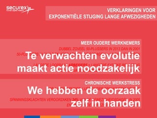 VERKLARINGEN VOOR
EXPONENTIËLE STIJGING LANGE AFWEZIGHEDEN
MEER OUDERE WERKNEMERS
DUBBEL ZOVEEL 50-PLUSSERS IN 2013 DAN IN 2001
50-PLUSSERS IN 2013 7,6X MEER AFWEZIGHEIDSDAGEN (>1J) DAN JONGEREN
LANGERE LOOPBAAN ARBEIDERS = LANGERE FYSIEKE BELASTING
MEER (ERVAREN) VROUWEN OP DE ARBEIDSMARKT
CHRONISCHE WERKSTRESS
1 OP 4 WERKNEMERS LIJDT ONDER SPANNINGSKLACHTEN
SPANNINGSKLACHTEN VEROORZAKEN 24% VAN DE AFWEZIGHEIDSDAGEN IN 2005
EN 37% VAN DE AFWEZIGHEIDSDAGEN IN 2013
Te verwachten evolutie
maakt actie noodzakelijk
We hebben de oorzaak
zelf in handen
 