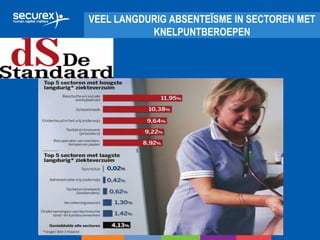 VEEL LANGDURIG ABSENTEÏSME IN SECTOREN MET
KNELPUNTBEROEPEN
 