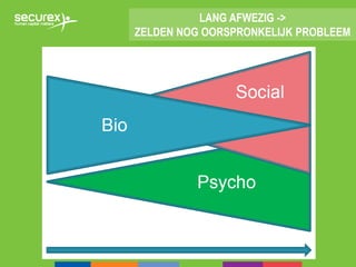 LANG AFWEZIG ->
ZELDEN NOG OORSPRONKELIJK PROBLEEM
 