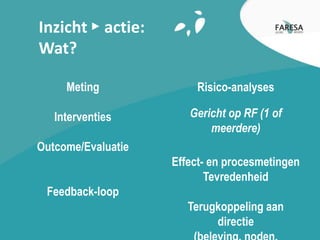 Inzicht ► actie:
Wat?
Risico-analyses
Gericht op RF (1 of
meerdere)
Effect- en procesmetingen
Tevredenheid
Terugkoppeling aan
directie
Meting
Interventies
Outcome/Evaluatie
Feedback-loop
 