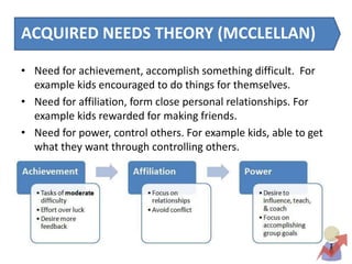 ACQUIRED NEEDS THEORY (MCCLELLAN)
• Need for achievement, accomplish something difficult. For
example kids encouraged to do things for themselves.
• Need for affiliation, form close personal relationships. For
example kids rewarded for making friends.
• Need for power, control others. For example kids, able to get
what they want through controlling others.
 