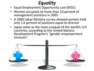 Equality
• Equal Employment Opportunity Law (EEOL)
• Women occupied no more than 10 percent of
management positions in 2005
• A 2000 Labor Ministry survey showed women held
only 1.6 percent of positions equal to director
• Japan ranks as the most unequal of the world’s rich
countries, according to the United Nations
Development Program’s “gender empowerment
measure”.
 