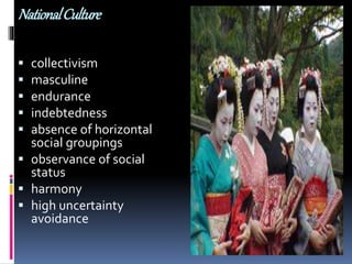 NationalCulture
 collectivism
 masculine
 endurance
 indebtedness
 absence of horizontal
social groupings
 observance of social
status
 harmony
 high uncertainty
avoidance
 