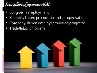 FourpillarsofJapaneseHRM
 Long term employment
 Seniority based promotion and compensation
 Company-driven employee training programs
 Trade/labor unionism
 