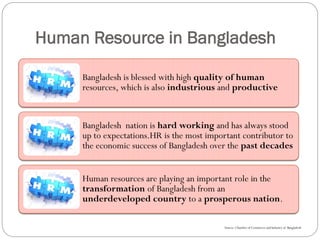 Human Resource in Bangladesh
Bangladesh is blessed with high quality of human
resources, which is also industrious and productive
Bangladesh nation is hard working and has always stood
up to expectations.HR is the most important contributor to
the economic success of Bangladesh over the past decades
Human resources are playing an important role in the
transformation of Bangladesh from an
underdeveloped country to a prosperous nation.
Source: Chamber of Commerce and Industry of Bangladesh
 