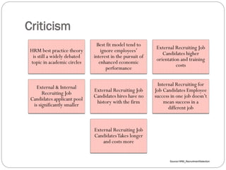 Criticism
HRM best practice theory
is still a widely debated
topic in academic circles
Best fit model tend to
ignore employees’
interest in the pursuit of
enhanced economic
performance
External Recruiting Job
Candidates higher
orientation and training
costs
External & Internal
Recruiting Job
Candidates applicant pool
is significantly smaller
External Recruiting Job
Candidates hires have no
history with the firm
Internal Recruiting for
Job Candidates Employee
success in one job doesn’t
mean success in a
different job
External Recruiting Job
CandidatesTakes longer
and costs more
Source:HRM_RecruitmentSelection
 