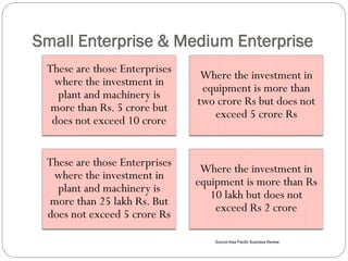 Small Enterprise & Medium Enterprise
These are those Enterprises
where the investment in
plant and machinery is
more than Rs. 5 crore but
does not exceed 10 crore
Where the investment in
equipment is more than
two crore Rs but does not
exceed 5 crore Rs
These are those Enterprises
where the investment in
plant and machinery is
more than 25 lakh Rs. But
does not exceed 5 crore Rs
Where the investment in
equipment is more than Rs
10 lakh but does not
exceed Rs 2 crore
Source:Aisa Pacific Business Review
 