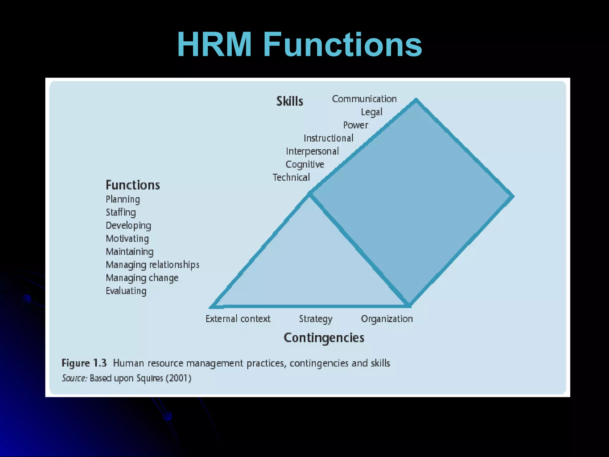 HRM Functions
 