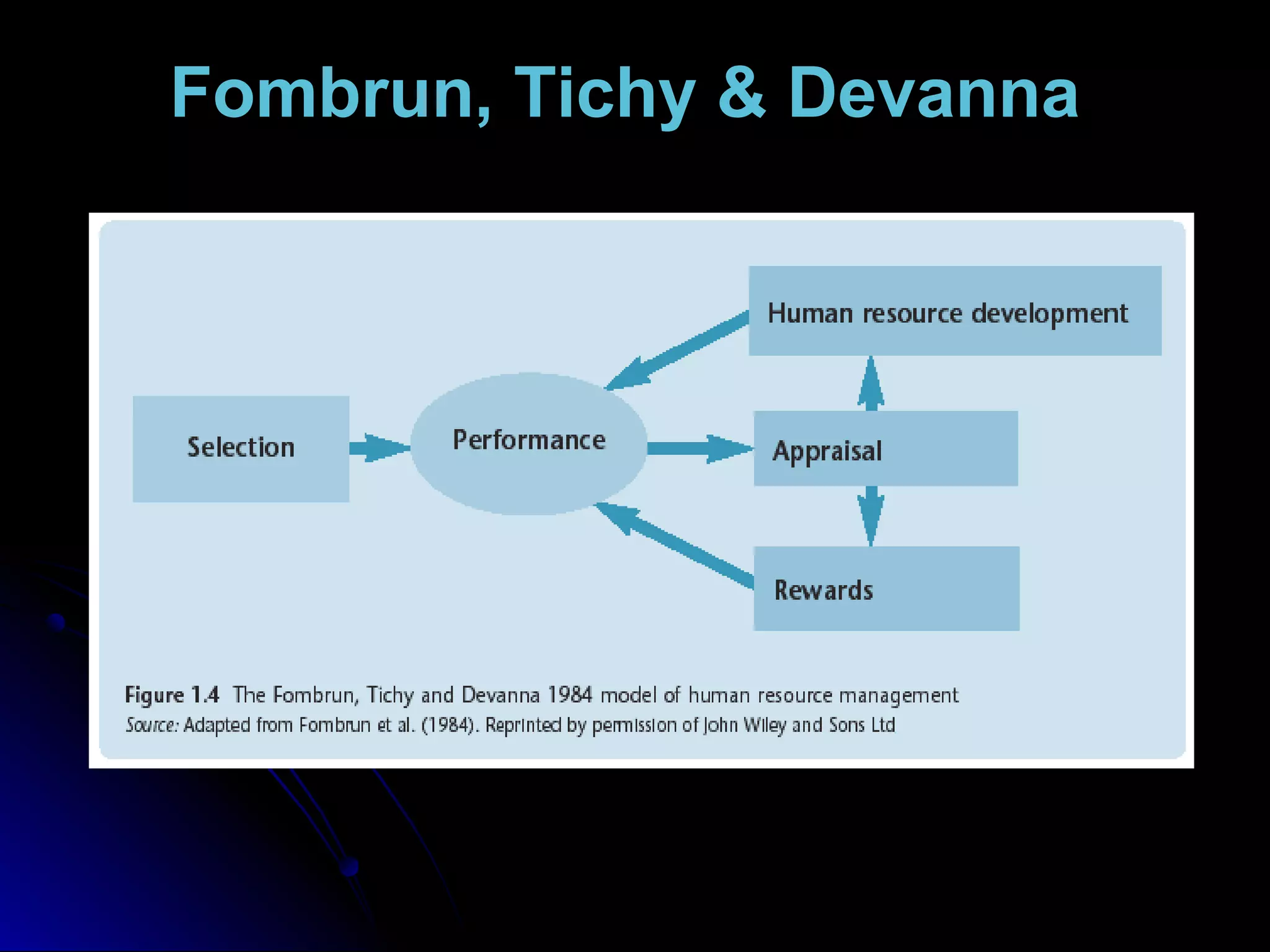 Fombrun, Tichy & Devanna
 