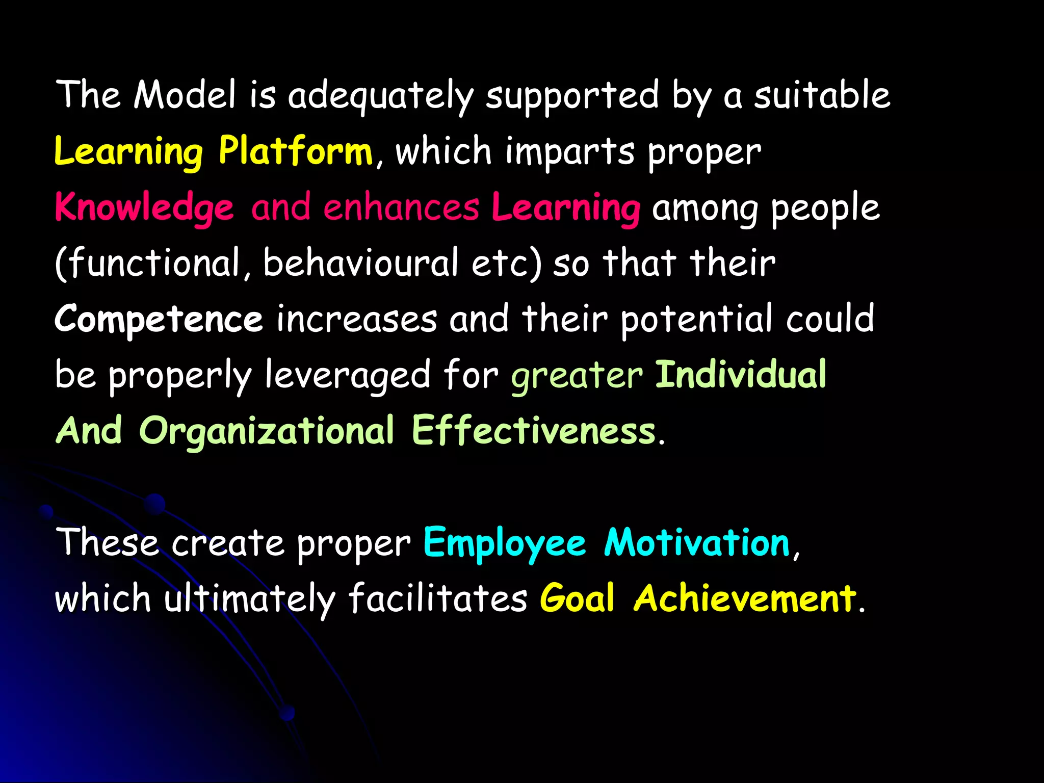 The Model is adequately supported by a suitableThe Model is adequately supported by a suitable
Learning PlatformLearning Platform, which imparts proper, which imparts proper
KnowledgeKnowledge and enhancesand enhances LearningLearning among peopleamong people
(functional, behavioural etc) so that their(functional, behavioural etc) so that their
CompetenceCompetence increases and their potential couldincreases and their potential could
be properly leveraged forbe properly leveraged for greatergreater IndividualIndividual
And Organizational EffectivenessAnd Organizational Effectiveness..
These create properThese create proper Employee MotivationEmployee Motivation,,
which ultimately facilitateswhich ultimately facilitates Goal AchievementGoal Achievement..
 