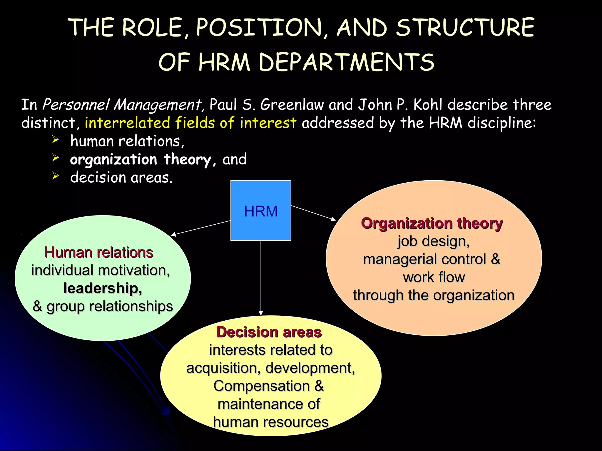 THE ROLE, POSITION, AND STRUCTURETHE ROLE, POSITION, AND STRUCTURE
OF HRM DEPARTMENTSOF HRM DEPARTMENTS
InIn Personnel Management,Personnel Management, Paul S. Greenlaw and John P. Kohl describe threePaul S. Greenlaw and John P. Kohl describe three
distinct,distinct, interrelated fields of interestinterrelated fields of interest addressed by the HRM discipline:addressed by the HRM discipline:
 human relations,human relations,
 organization theory,organization theory, andand
 decision areas.decision areas.
..
..
..
Human relationsHuman relations
individual motivation,individual motivation,
leadership,leadership,
& group relationships& group relationships
Organization theoryOrganization theory
job design,job design,
managerial control &managerial control &
work flowwork flow
through the organizationthrough the organization
Decision areasDecision areas
interests related tointerests related to
acquisition, development,acquisition, development,
Compensation &Compensation &
maintenance ofmaintenance of
human resourceshuman resources
HRM
 
