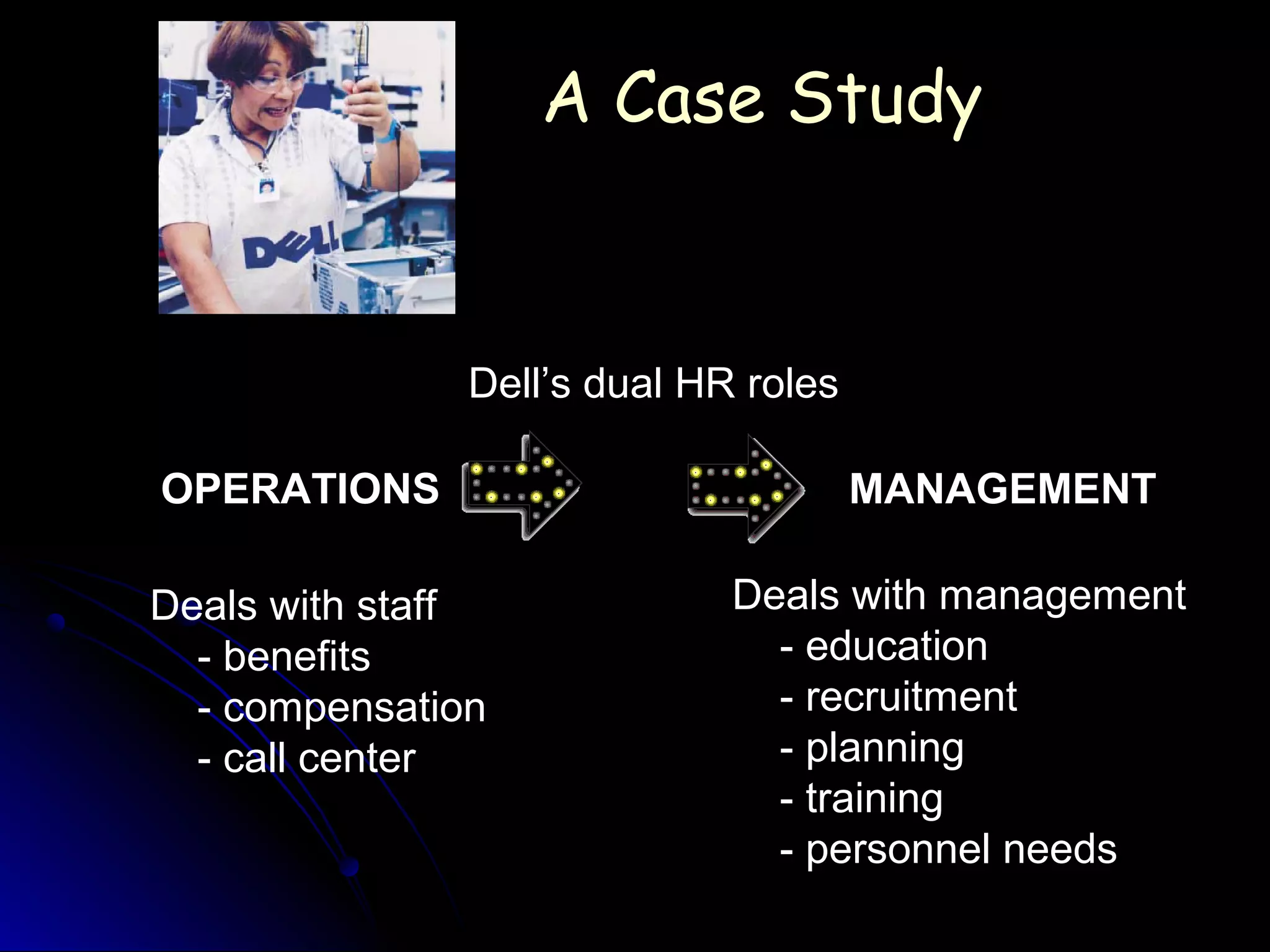 A Case StudyA Case Study
Dell’s dual HR roles
Deals with staff
- benefits
- compensation
- call center
Deals with management
- education
- recruitment
- planning
- training
- personnel needs
OPERATIONS MANAGEMENT
 